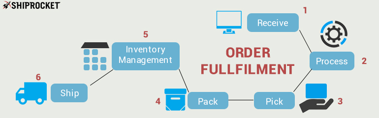 nj on line colleges online m.Ed packages