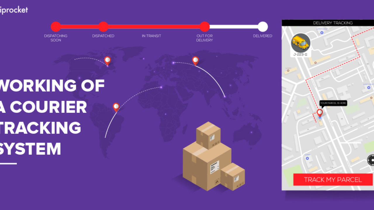 Pack tracking. Courier System отслеживание. Трекинг доставки. Delivery track. Tracking parcel.