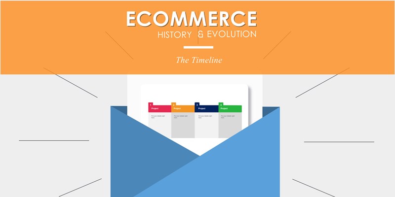 eCommerce History and its Evolution - The Timeline - ShipRocket