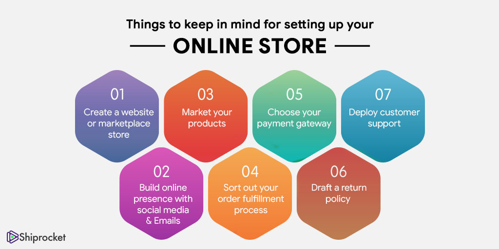 Things to keep in mind when you grow your offline store online 
