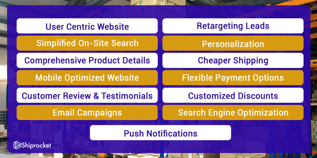Different practices for B2B eCommerce