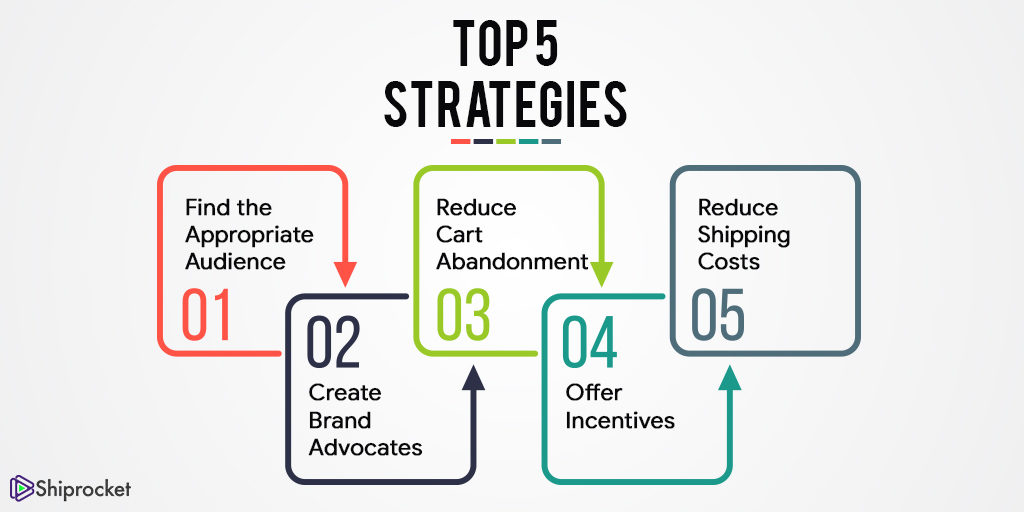 Top 5 strategies