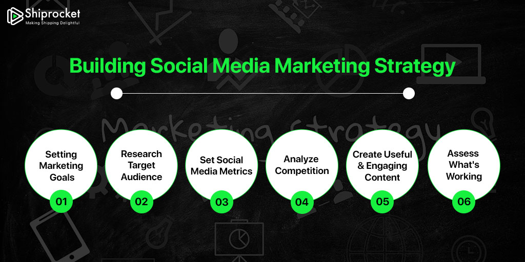 Social Media strategy