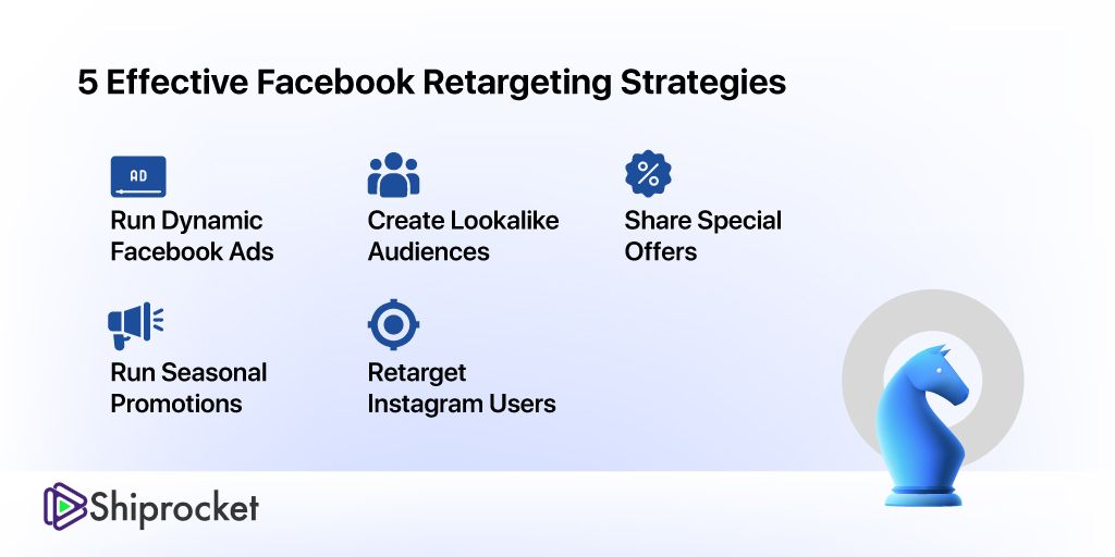 5 effective facebook retargeting strategies