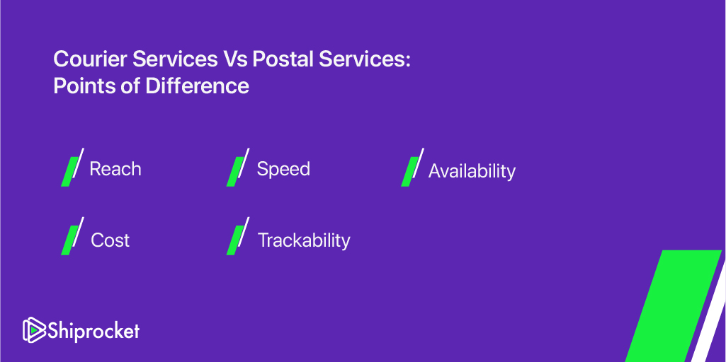Courier services vs postal services- points of difference