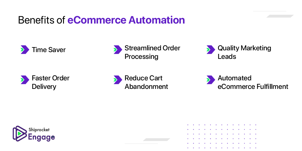 eCommerce Automation