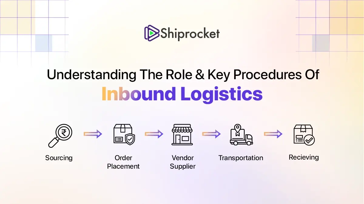 Inbound Logistics